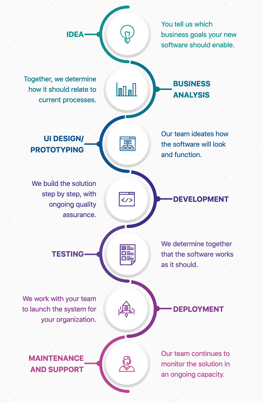 Next Level Technologies NEXTLEVEL Technology
