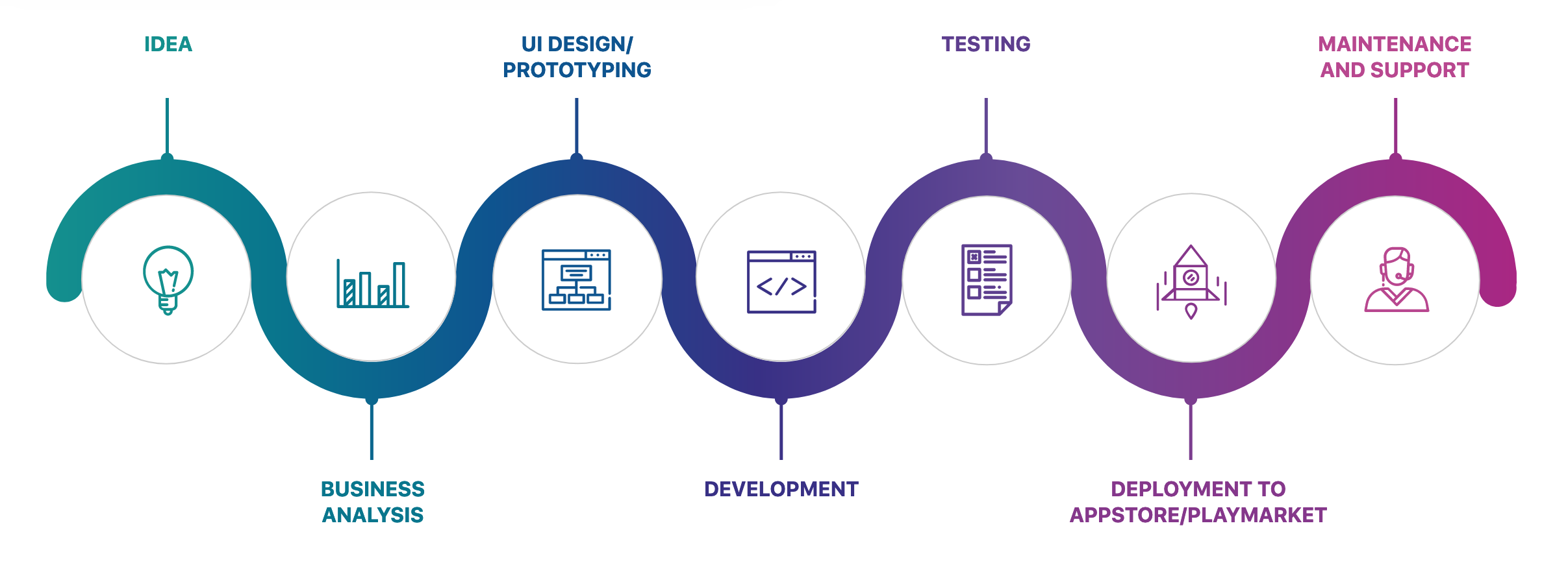 Next Level Technologies NEXTLEVEL Technology